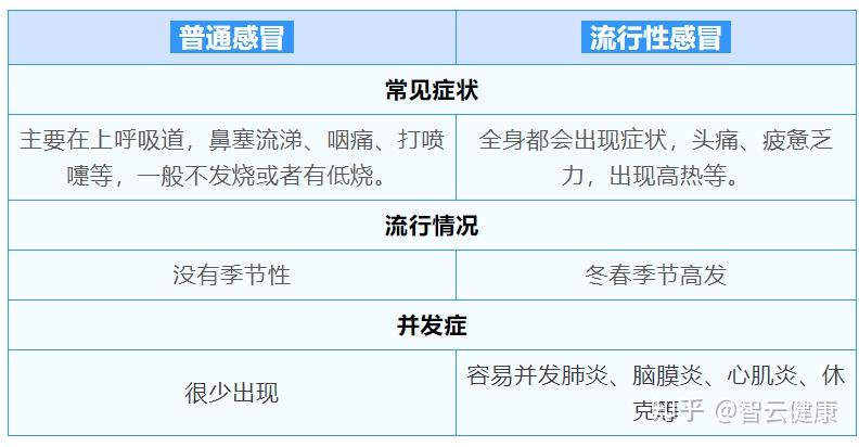 76.0%受访者觉得流感季需要特别防护