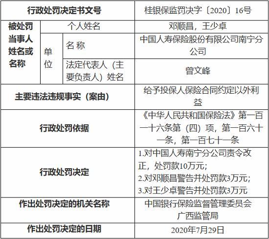 “公牛”吹牛被罚10万元