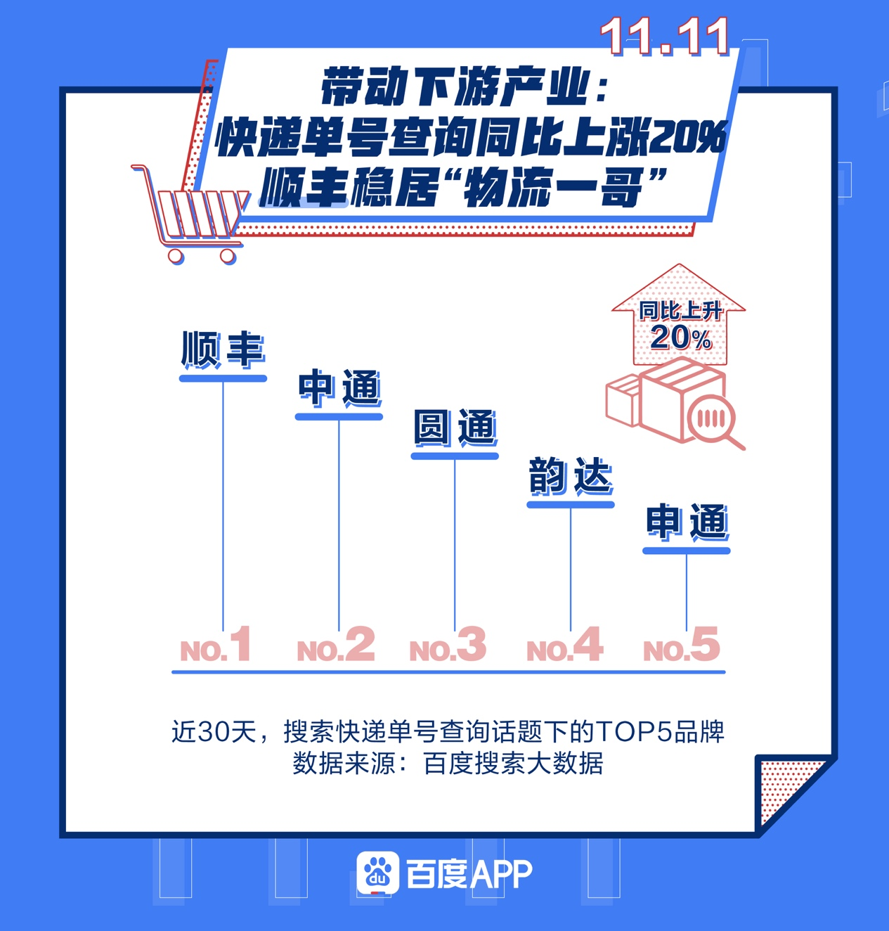 “双11”热度下降背后的冷静