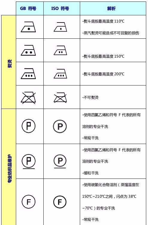 吊牌和水洗标“各说各话”，充气标“挂羊头卖狗肉” 合格证不“合格”