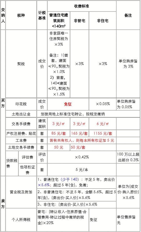 在浙江杭州市范围内购买二手住房 不再审核购房人资格