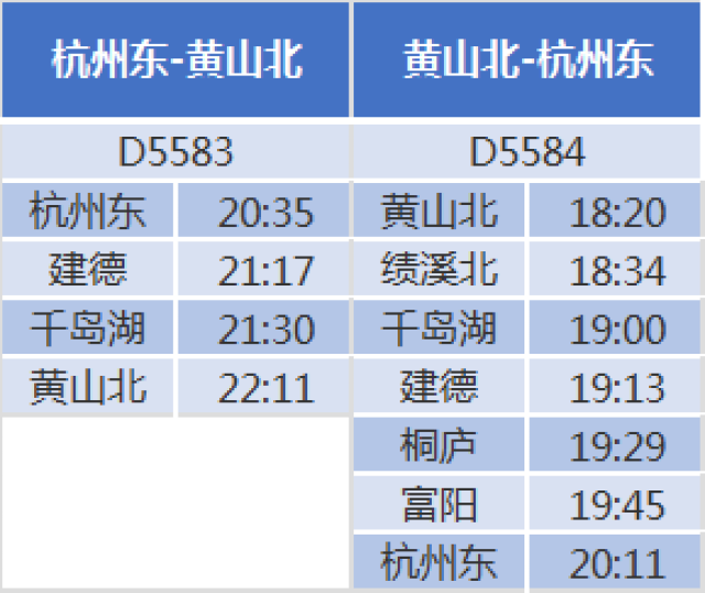 明日起全国铁路将实行新的列车运行图 早高峰杭州去上海，多了一班高铁