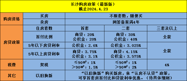 为什么很多卵巢癌一发现就是晚期？这些症状要留意