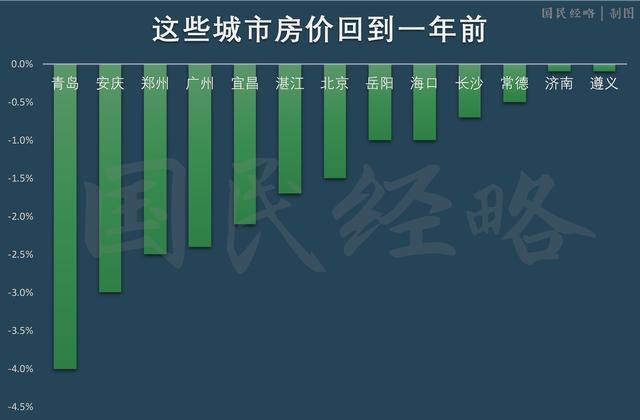 超20城明确“买房送户口”，“后续再出政策，很可能就是一线城市落户政策”